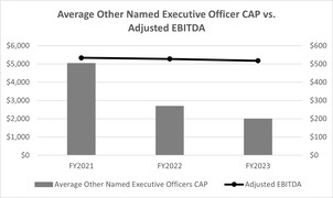 Other NEO CAP vs EBITDA.jpg